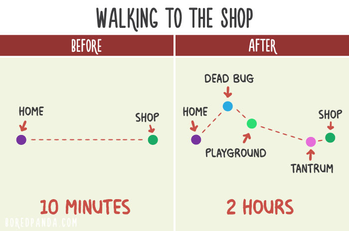 Before After Parenting