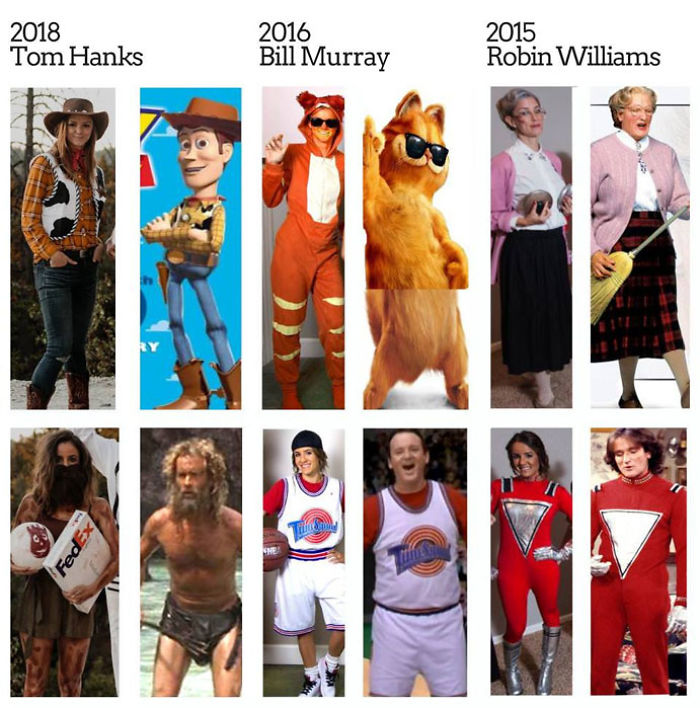 Every Year These Friends Dress Up As A Different Version Of The Same Celeb, And The Result Gets Better And Better Every Year These Friends Dress Up As A Different Version Of The Same Celeb, And The Result Gets Better And Better