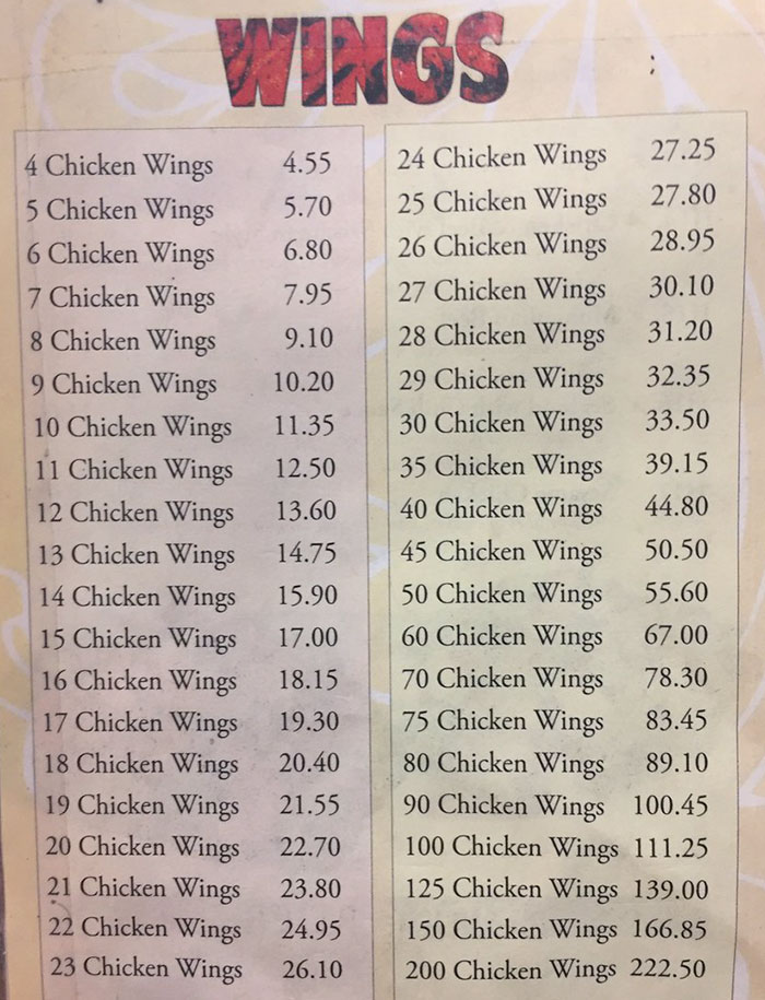 Chinese Restaurant Has The Weirdest Chicken Wing Pricing And People Are Drawing Graphs To Figure It Out Chinese Restaurant Has The Weirdest Chicken Wing Pricing And People Are Drawing Graphs To Figure It Out