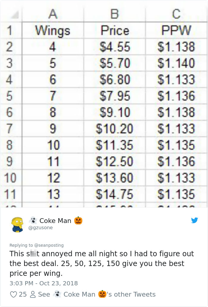 Chinese Restaurant Has The Weirdest Chicken Wing Pricing And People Are Drawing Graphs To Figure It Out Chinese Restaurant Has The Weirdest Chicken Wing Pricing And People Are Drawing Graphs To Figure It Out