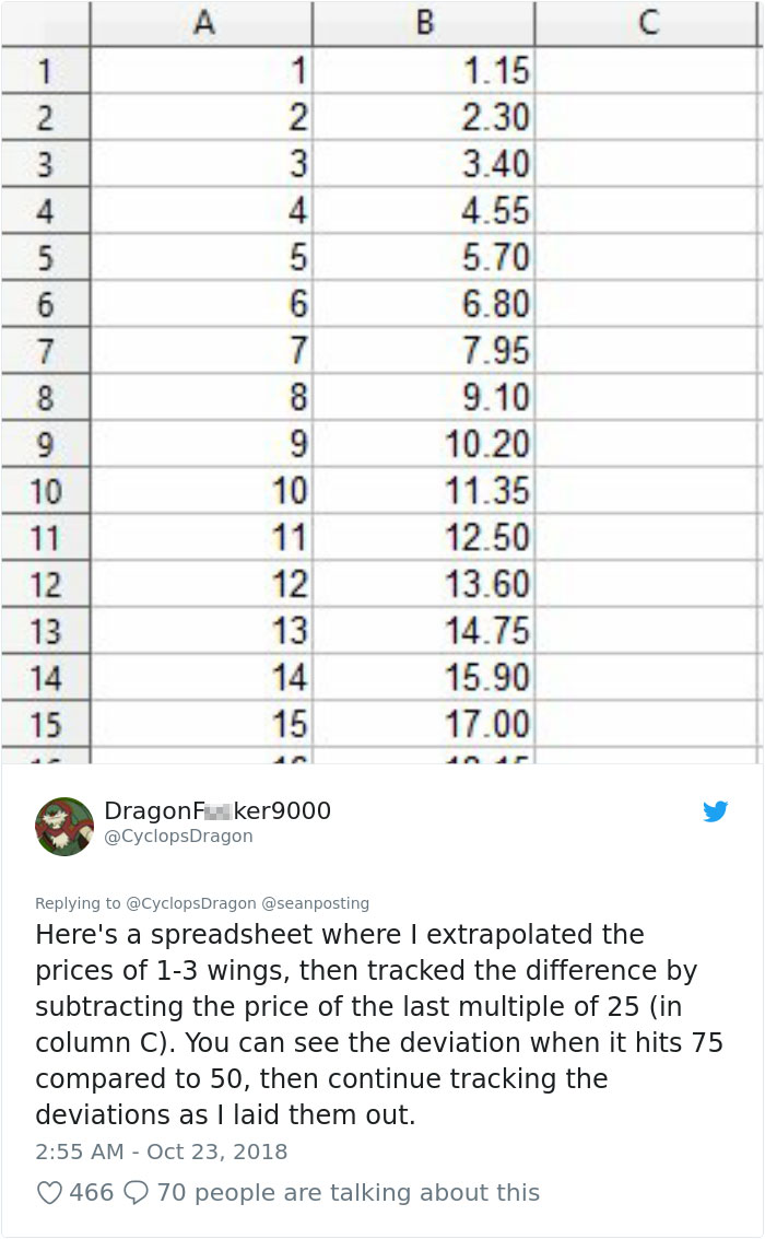 Chinese Restaurant Has The Weirdest Chicken Wing Pricing And People Are Drawing Graphs To Figure It Out Chinese Restaurant Has The Weirdest Chicken Wing Pricing And People Are Drawing Graphs To Figure It Out