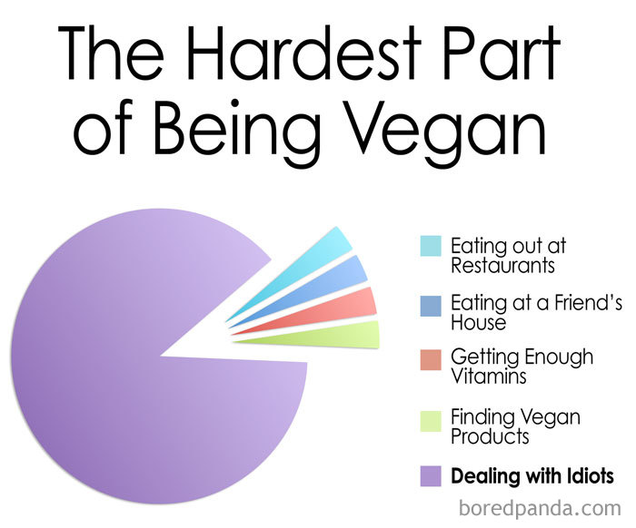 Vegan Memes