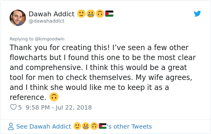 Male Coworkers Were Asking This Woman Whether They Were 'Mansplaining', So She Created A Chart Male Coworkers Were Asking This Woman Whether They Were 'Mansplaining', So She Created A Chart