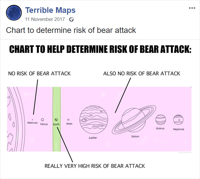 Chart To Determine Risk Of Bear Attack