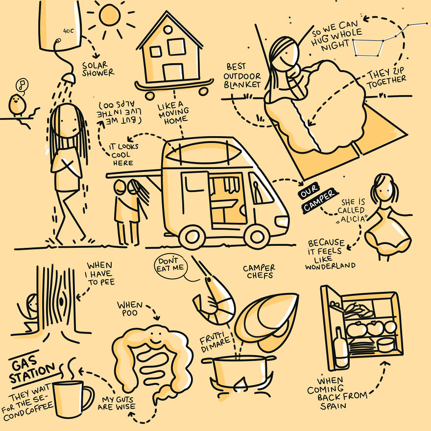 I Quit Sleeping To Draw Ecosystems