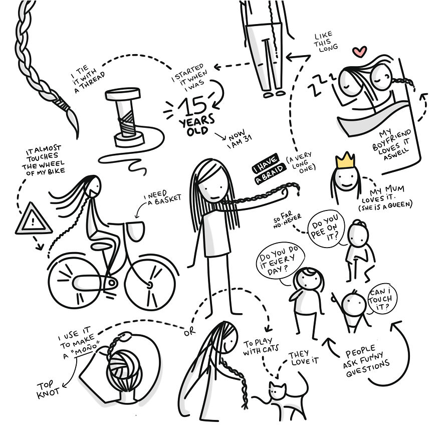 I Quit Sleeping To Draw Ecosystems