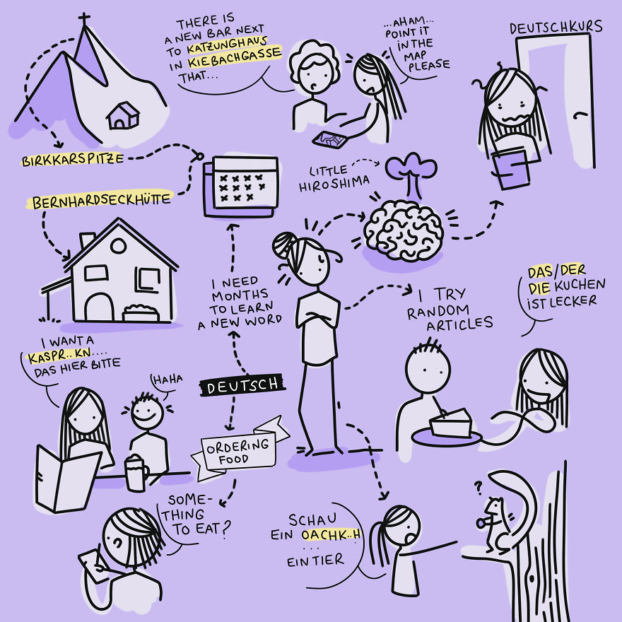 I Quit Sleeping To Draw Ecosystems