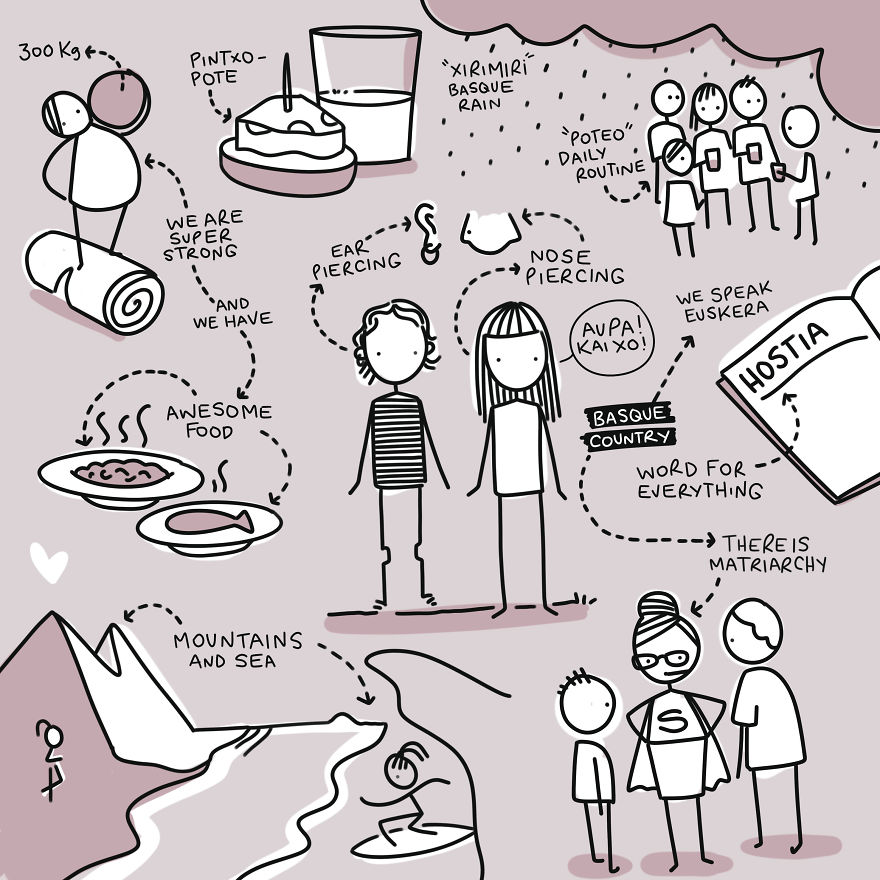 I Quit Sleeping To Draw Ecosystems