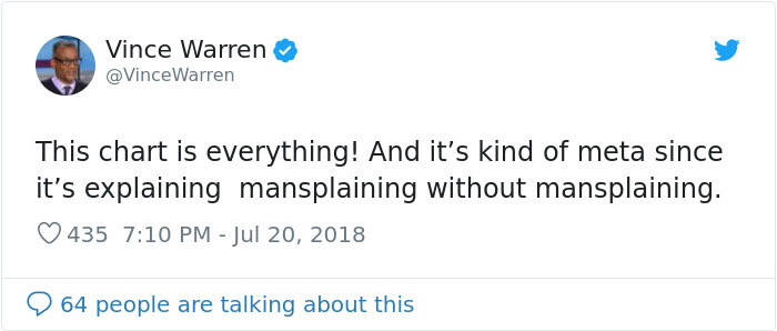 Male Coworkers Were Asking This Woman Whether They Were 'Mansplaining', So She Created A Chart Male Coworkers Were Asking This Woman Whether They Were 'Mansplaining', So She Created A Chart