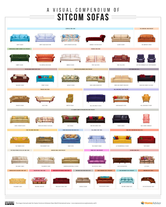 This Poster Compiles The Sofas From Your Favorite Tv Shows
