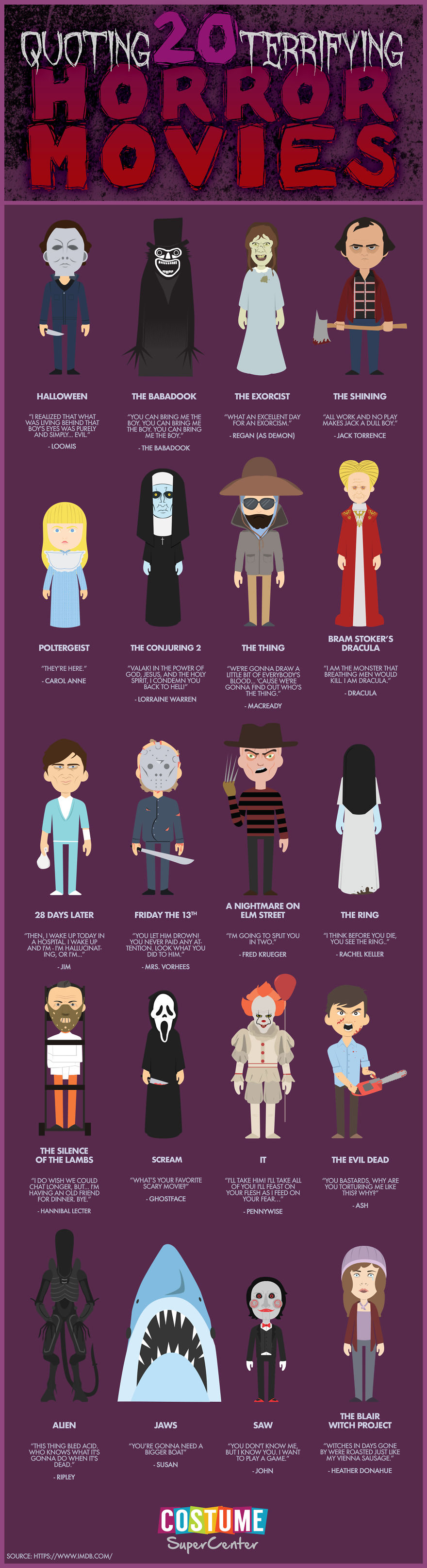 I Dare You To Disagree—here Are The Best 20 Horror Movie Quotes Of All Time