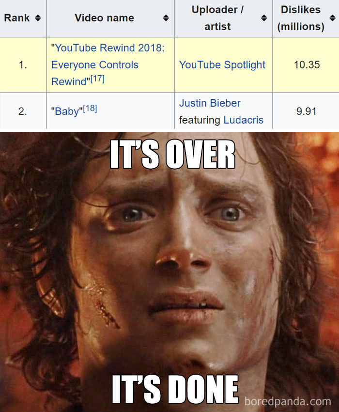 Youtube-Rewind-2018-Most-Disliked-Video-Reactions