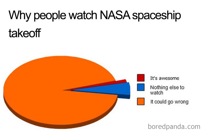 Pie chart meme about why people watch NASA spaceships; humor from potential mishaps dominates.