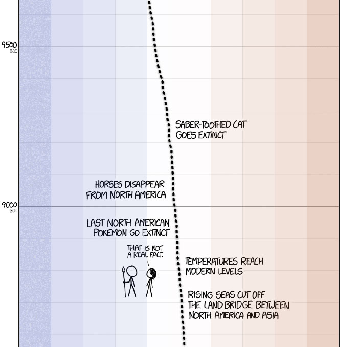 This Guy Drew An Eye-Opening Illustration That Shows How Drastically Earth's Temperature Has Changed In The Last 200 Years This Guy Drew An Eye-Opening Illustration That Shows How Drastically Earth's Temperature Has Changed In The Last 200 Years