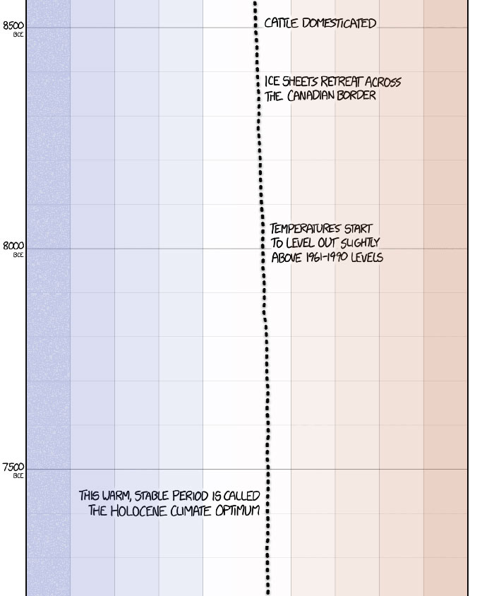 This Guy Drew An Eye-Opening Illustration That Shows How Drastically Earth's Temperature Has Changed In The Last 200 Years