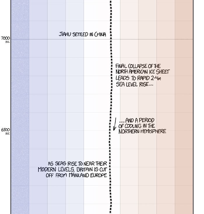 This Guy Drew An Eye-Opening Illustration That Shows How Drastically Earth's Temperature Has Changed In The Last 200 Years