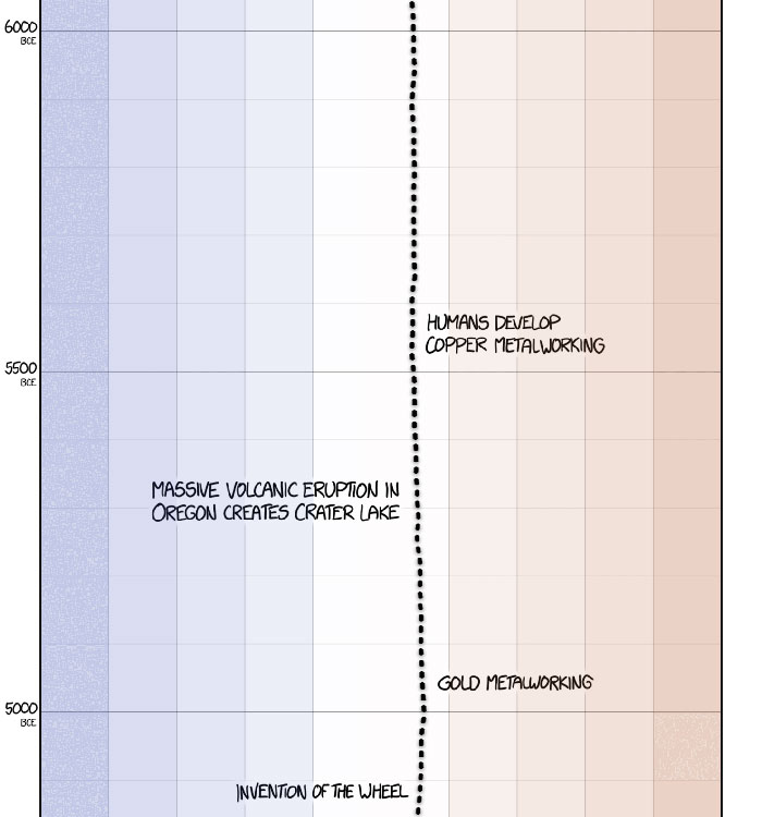 This Guy Drew An Eye-Opening Illustration That Shows How Drastically Earth's Temperature Has Changed In The Last 200 Years This Guy Drew An Eye-Opening Illustration That Shows How Drastically Earth's Temperature Has Changed In The Last 200 Years