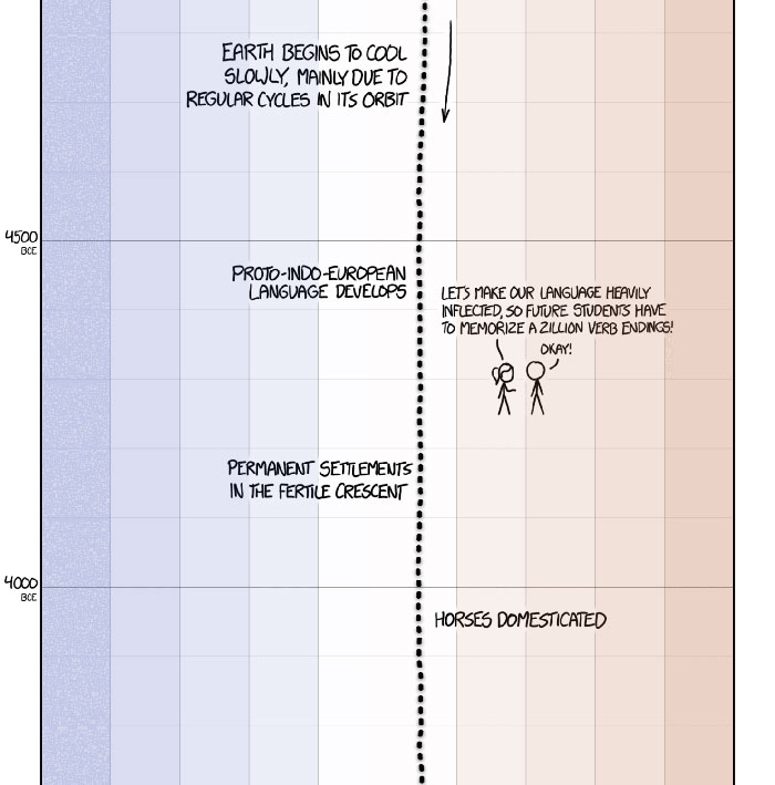 This Guy Drew An Eye-Opening Illustration That Shows How Drastically Earth's Temperature Has Changed In The Last 200 Years