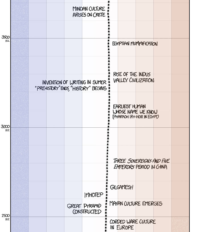 This Guy Drew An Eye-Opening Illustration That Shows How Drastically Earth's Temperature Has Changed In The Last 200 Years This Guy Drew An Eye-Opening Illustration That Shows How Drastically Earth's Temperature Has Changed In The Last 200 Years