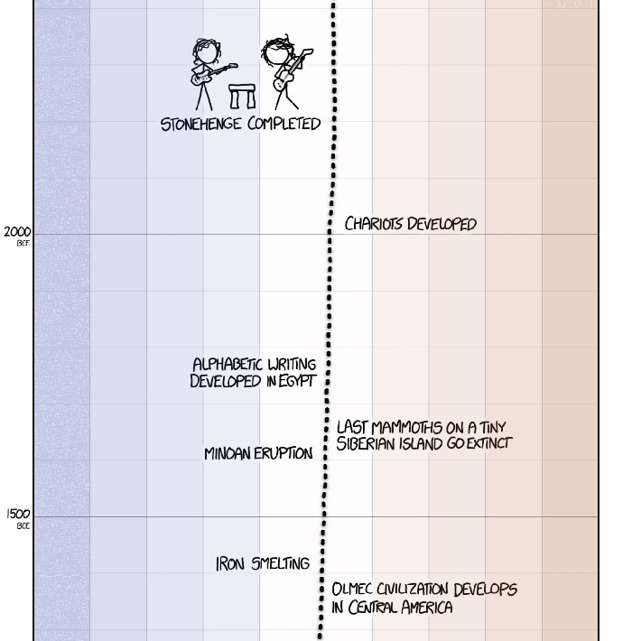 This Guy Drew An Eye-Opening Illustration That Shows How Drastically Earth's Temperature Has Changed In The Last 200 Years This Guy Drew An Eye-Opening Illustration That Shows How Drastically Earth's Temperature Has Changed In The Last 200 Years