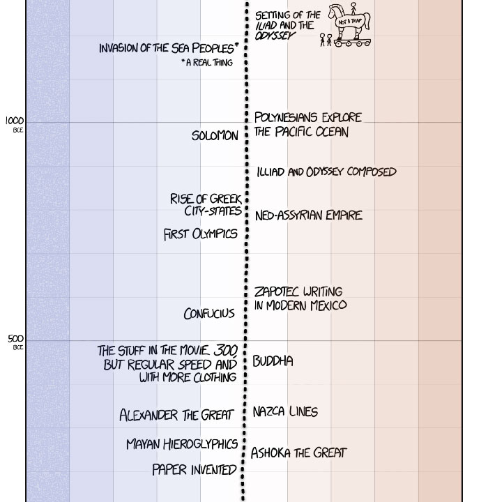 This Guy Drew An Eye-Opening Illustration That Shows How Drastically Earth's Temperature Has Changed In The Last 200 Years