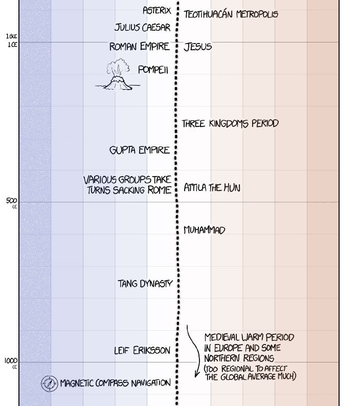 This Guy Drew An Eye-Opening Illustration That Shows How Drastically Earth's Temperature Has Changed In The Last 200 Years This Guy Drew An Eye-Opening Illustration That Shows How Drastically Earth's Temperature Has Changed In The Last 200 Years