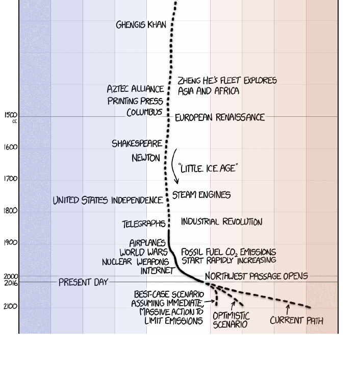 This Guy Drew An Eye-Opening Illustration That Shows How Drastically Earth's Temperature Has Changed In The Last 200 Years This Guy Drew An Eye-Opening Illustration That Shows How Drastically Earth's Temperature Has Changed In The Last 200 Years