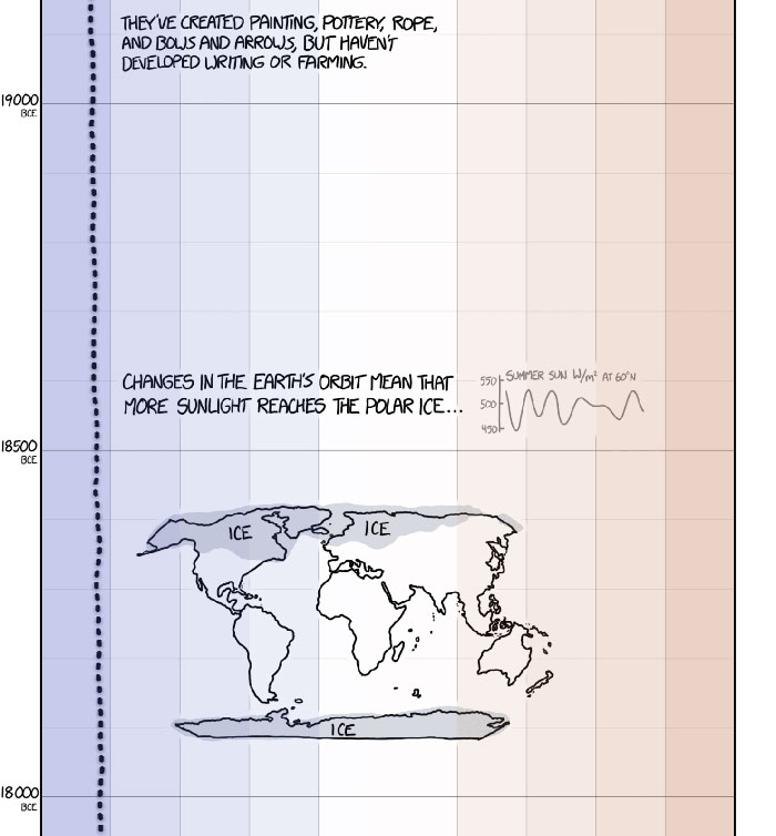 This Guy Drew An Eye-Opening Illustration That Shows How Drastically Earth's Temperature Has Changed In The Last 200 Years