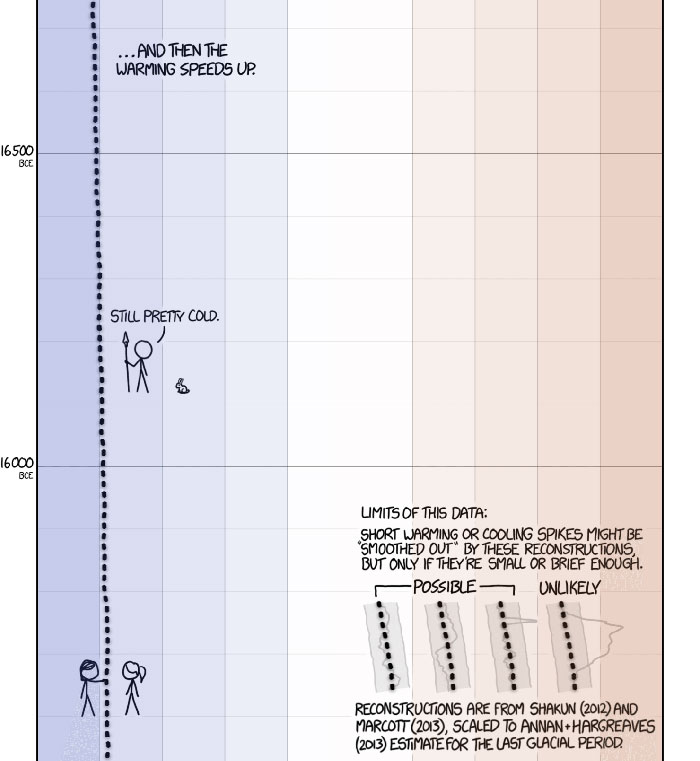 This Guy Drew An Eye-Opening Illustration That Shows How Drastically Earth's Temperature Has Changed In The Last 200 Years