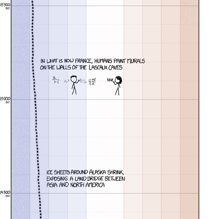 This Guy Drew An Eye-Opening Illustration That Shows How Drastically Earth's Temperature Has Changed In The Last 200 Years