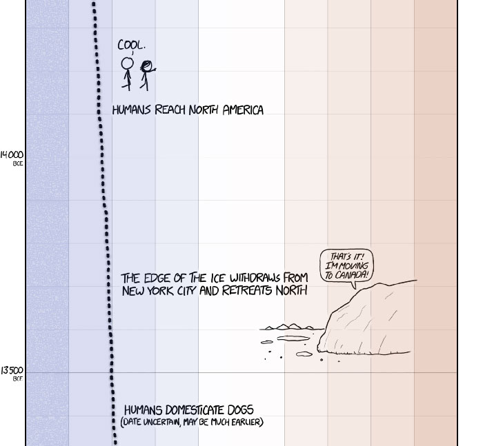 This Guy Drew An Eye-Opening Illustration That Shows How Drastically Earth's Temperature Has Changed In The Last 200 Years