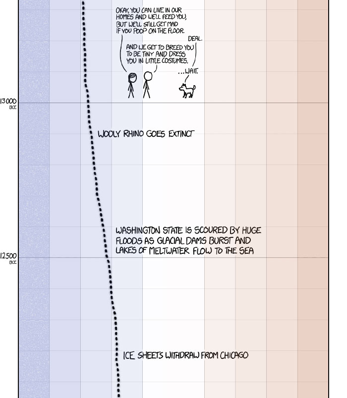 This Guy Drew An Eye-Opening Illustration That Shows How Drastically Earth's Temperature Has Changed In The Last 200 Years This Guy Drew An Eye-Opening Illustration That Shows How Drastically Earth's Temperature Has Changed In The Last 200 Years