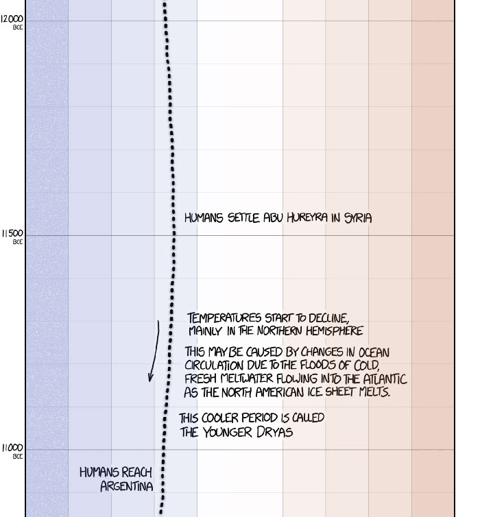 This Guy Drew An Eye-Opening Illustration That Shows How Drastically Earth's Temperature Has Changed In The Last 200 Years This Guy Drew An Eye-Opening Illustration That Shows How Drastically Earth's Temperature Has Changed In The Last 200 Years