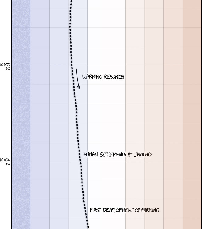 This Guy Drew An Eye-Opening Illustration That Shows How Drastically Earth's Temperature Has Changed In The Last 200 Years