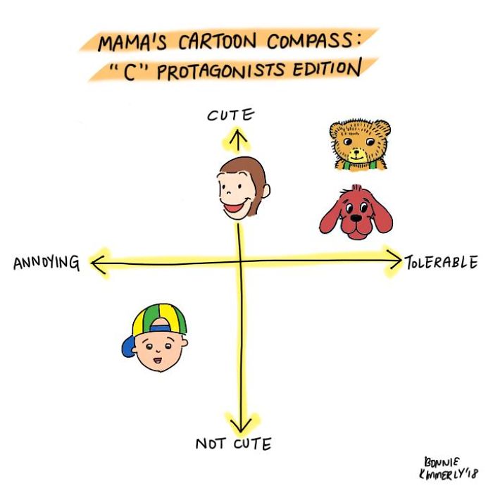 I Draw Cartoons To Show The Mundane Yet Funny Moments Of Life With Two Young Boys