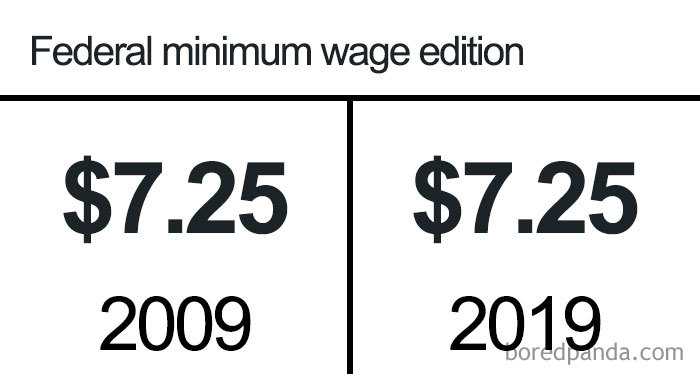 Funny-10-Year-Challenge-Memes