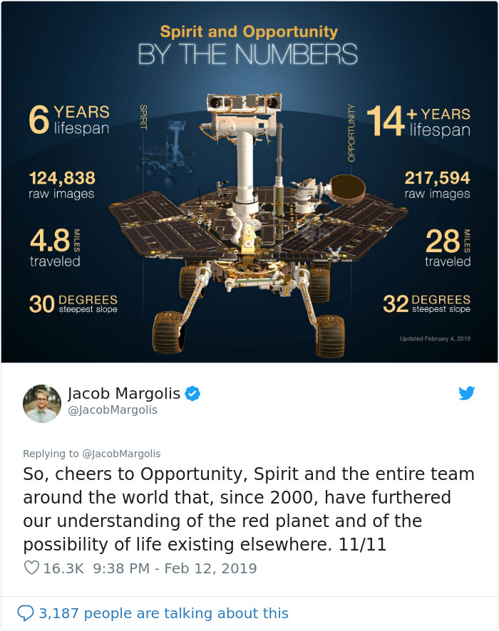 People Post Heartwarming Tributes To NASA's Rover Opportunity Which Stopped Working After 15 Years On Mars