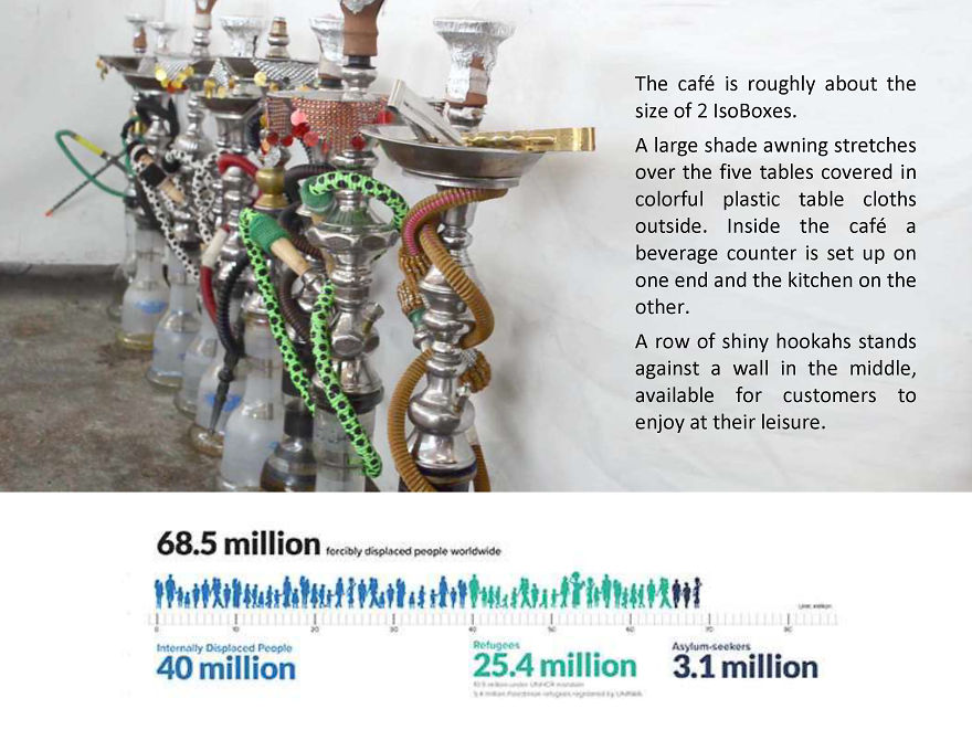 Brunch At The Refugee Camp Cafe