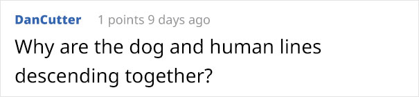 Here's How Our Relationships Change Over Time (10 Illustrations)