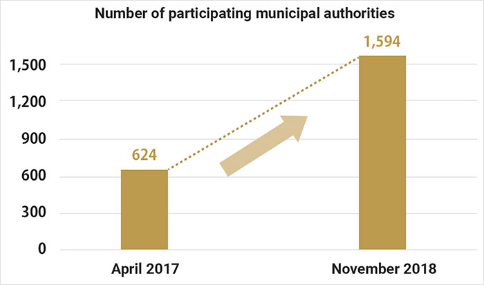 Japan Calls On Its Citizens To Help Collect Old Electronics To Create 100% Recycled Tokyo 2020 Medals Japan Calls On Its Citizens To Help Collect Old Electronics To Create 100% Recycled Tokyo 2020 Medals