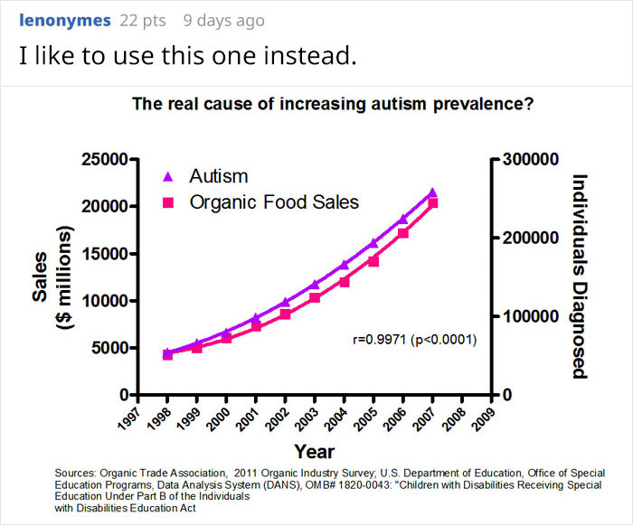 Person Says He Always Trolls Anti-Vaxxers By Using A Car Seat Analogy And People Love The Logic Behind It