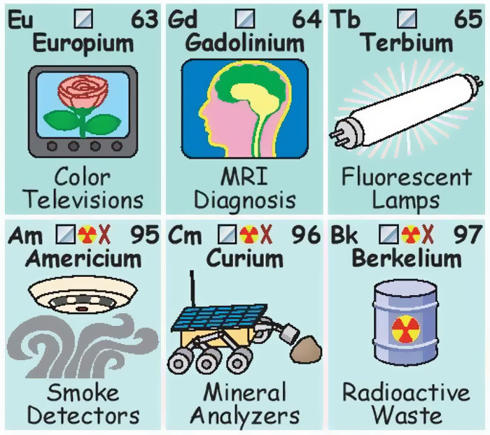 This Periodic Table Shows How Much We Interact With Each Element This Periodic Table Shows How Much We Interact With Each Element