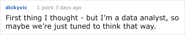 One Man Explains Why WWII Aircraft Were Protected The Wrong Way, And It's An Important Example Of "Survival Bias" One Man Explains Why WWII Aircraft Were Protected The Wrong Way, And It's An Important Example Of "Survival Bias"