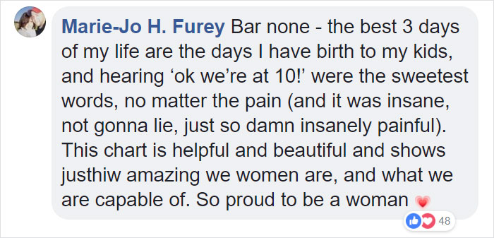 This 'Dilation Chart' Helps People Understand That Giving Birth Is Not Just Painful, It's Hardcore