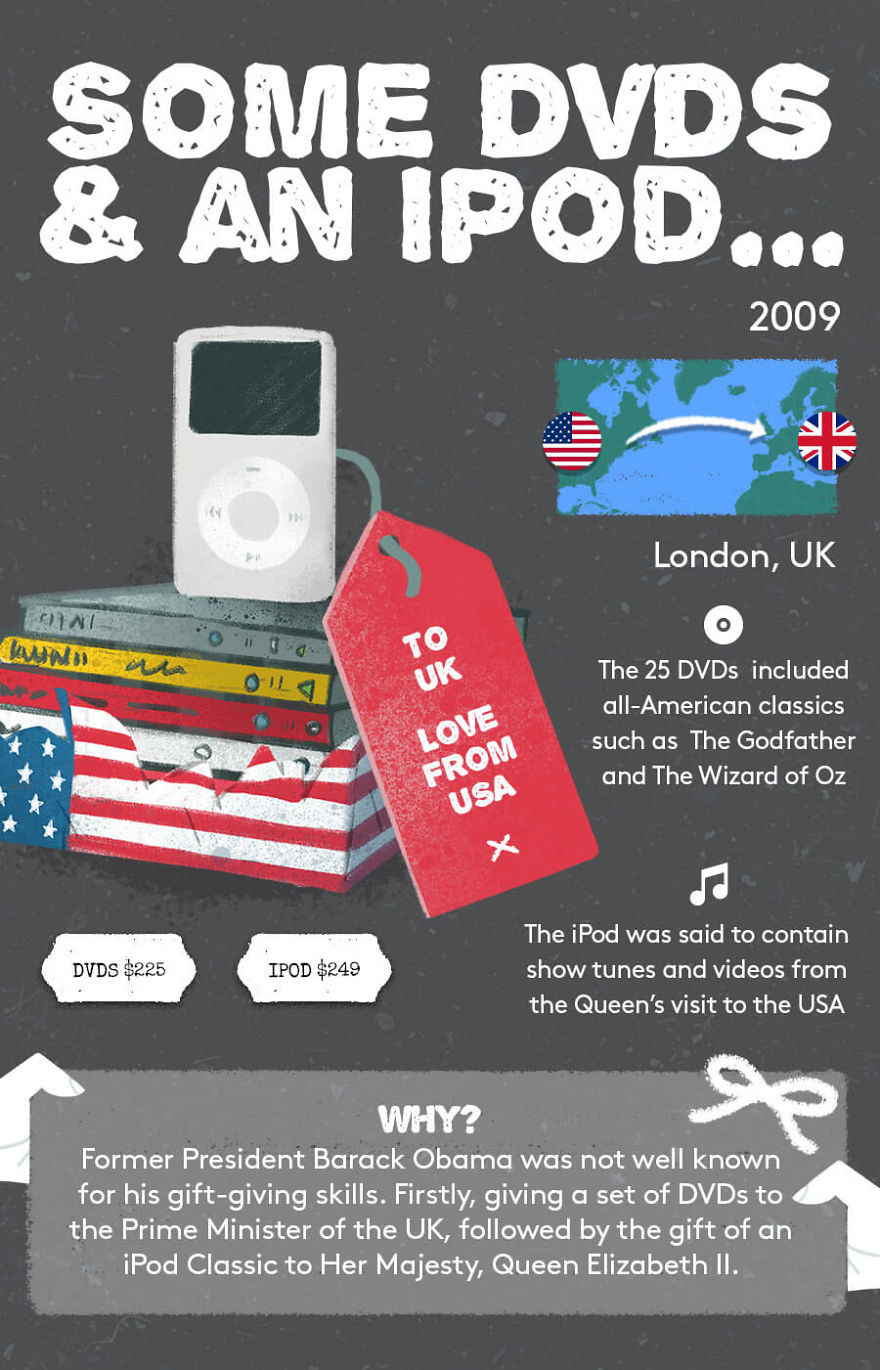 The Weirdest And Most Expensive Gifts That Different Countries Have Ever Exchanged