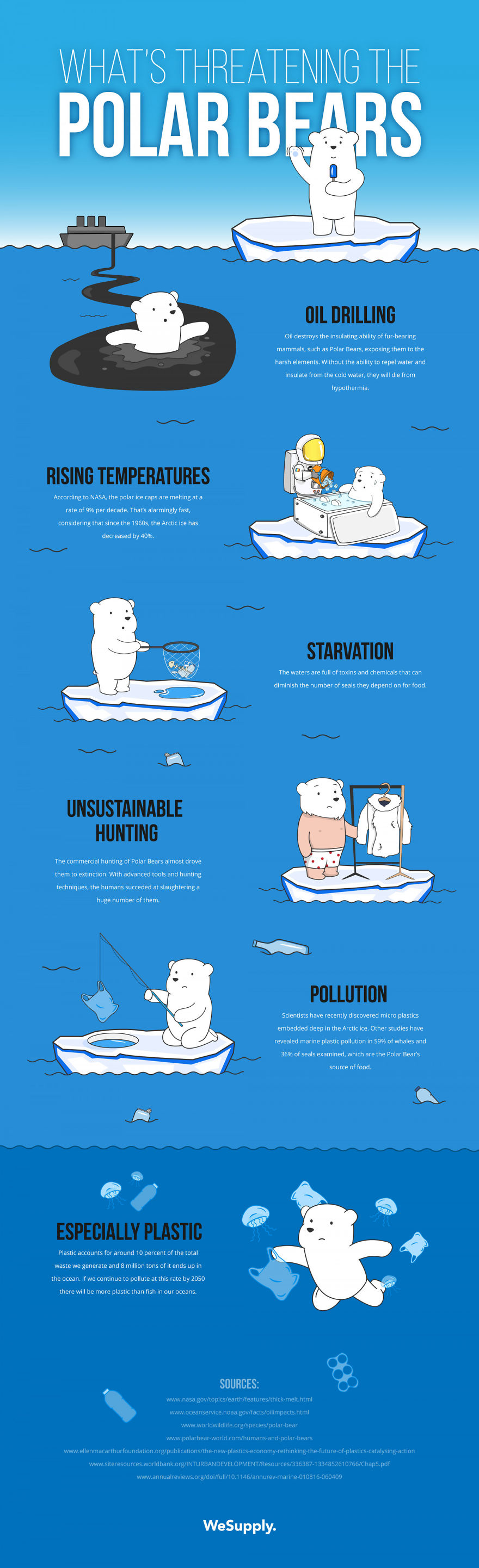 We Created 40 Informative Illustrations About Environmental Issues We Created 40 Informative Illustrations About Environmental Issues