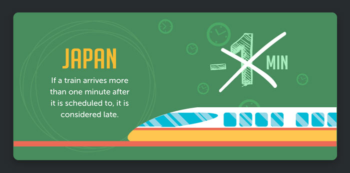 These 15 Illustrations Explain How Differently People Understand 'Being On Time' In Different Countries These 15 Illustrations Explain How Differently People Understand 'Being On Time' In Different Countries