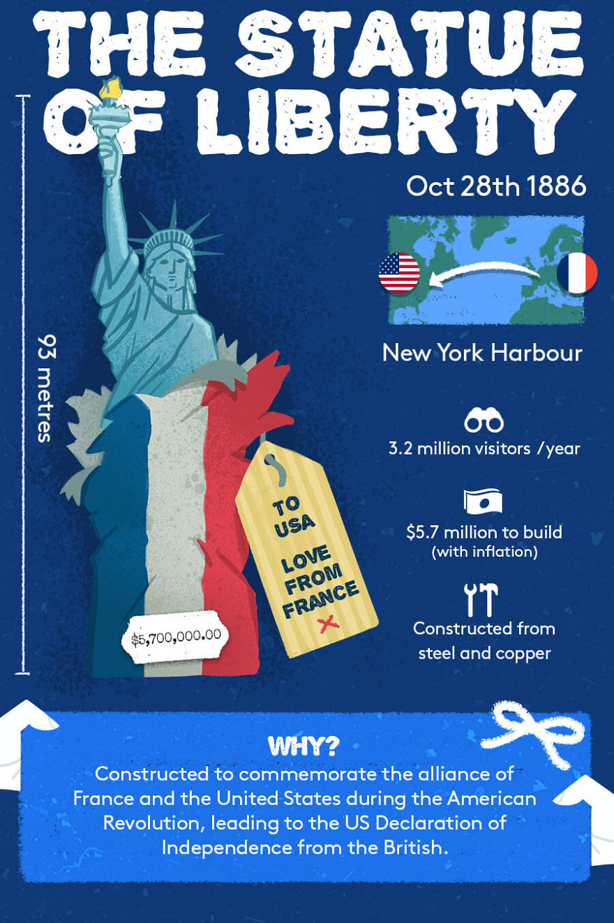 The Weirdest And Most Expensive Gifts That Different Countries Have Ever Exchanged