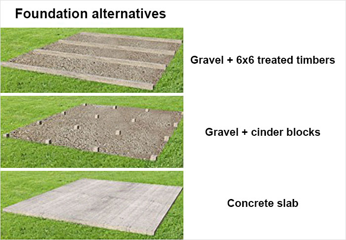 Amazon's Selling A Guesthouse 'Kit' That You Can Build In Your Backyard In 8 Hours