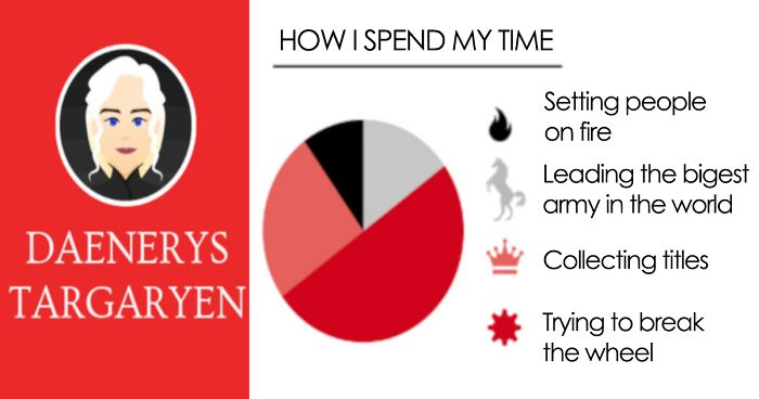 I Work In The Recruitment Industry, So I Imagined The Resumes Of Game Of Thrones Characters (10 Pics)